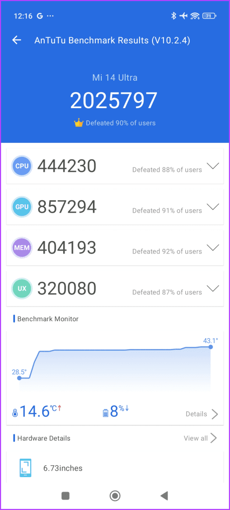 Performance Benchmarks Xiaomi 14 Ultra 2